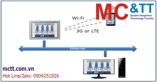 Điều khiển và giám sát từ xa màn hình cảm ứng HMI/ Xpanel Cimon với tính năng VNC