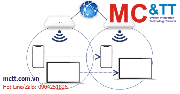 Roaming là gì? Những điều cần biết về Wifi Roaming