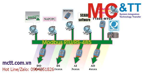 Module I/O RS-485 hỗ trợ Modbus RTU, DCON ICP DAS I-7000 & M-7000 Series