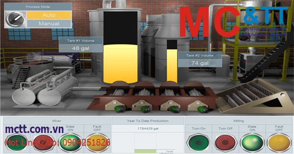 Phần mềm Scada InduSoft
