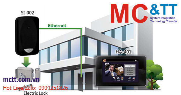 Bộ điều khiển giám sát an ninh (Security Control) trong BMS ICP DAS