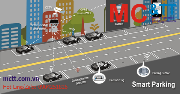 Chuyển đổi số bãi đỗ xe thông minh (treetLine Smart Parking)