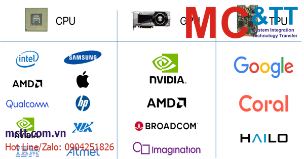 CPU, GPU, TPU là gì? Sự khác biệt giữa CPU với GPU và TPU | MC&TT Co., Ltd