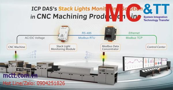 Giám sát đèn tháp cảnh báo trong dây chuyền sản xuất gia công CNC