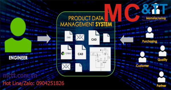 Sự khác biệt giữa PDM , PIM và PLM