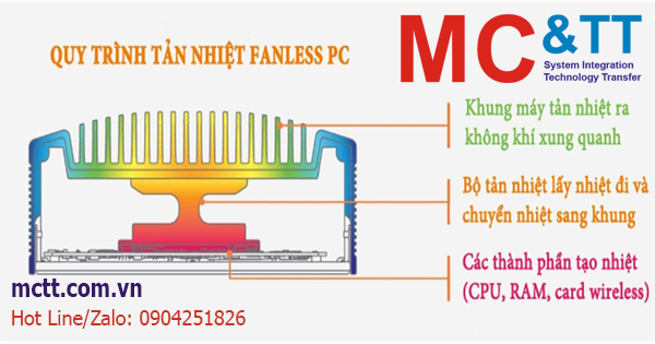Quá trình làm mát của máy tính công nghiệp không quạt