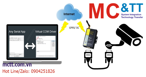 Tạo cổng Com ảo bằng phần mềm Virtual Serial Port Emulator (VSPE)