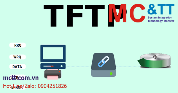 TFTP là gì? Tìm hiểu tổng quan về giao thức TFTP