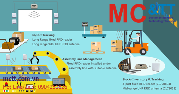RFID: Công nghệ làm cho các ngành công nghiệp thông minh hơn