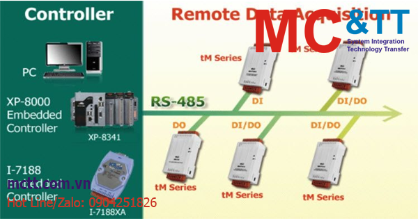 Module I/O RS-485 hỗ trợ Modbus RTU, DCON ICP DAS – M-2000, M-6000, tM series
