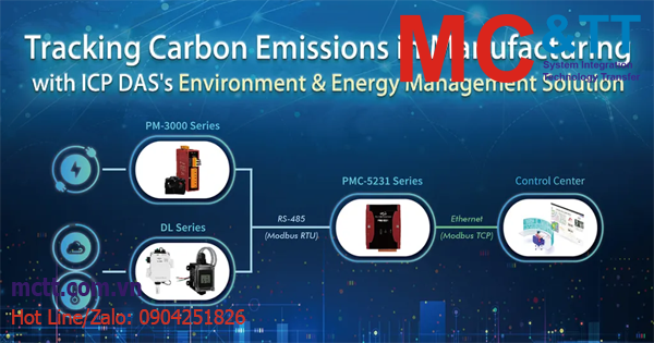 Giám sát khí thải carbon trong sản xuất với Giải pháp quản lý năng lượng và môi trường của ICP DAS