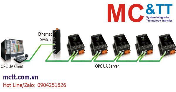 Giới thiệu giải pháp, sản phẩm, ứng dụng Module I/O OPC UA hãng ICP DAS