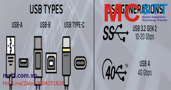 USB Type-C là gì? USB Type-C có tác động nào đến tương lai của máy tính nhúng