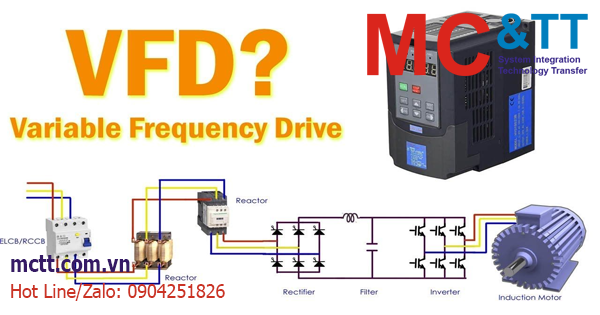 Biến tần là gì? Tổng quan về biến tần “Variable Frequency Drive”