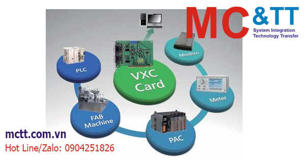 Giới thiệu Card, bo mạch PCI/PCI Express chuyển đổi RS-232/422/485 hãng ICP DAS