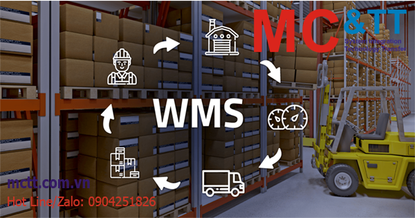 Tự động hóa quản lý kho (Warehouse Automation), Cần gì để triển khai Warehouse automation ?
