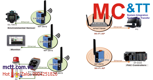 Giám sát, điều khiển từ xa với công nghệ Wi-Fi từ hãng ICP DAS