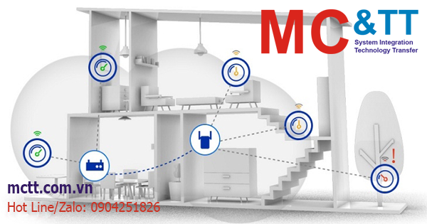 Wifi Mesh là gì? Nên dùng Mesh Wifi hay bộ kích sóng Repeater?
