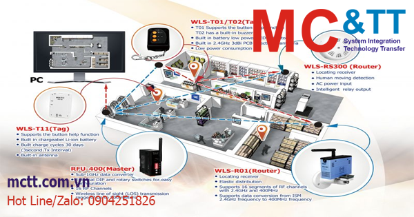 Thiết bị xác định vị trí cụ bộ thời gian thực (Wireless Locating System) ICP DAS