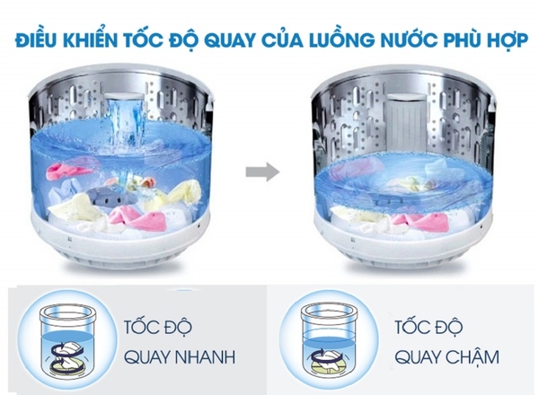 Máy giặt Hitachi 13 kg SF-130XA