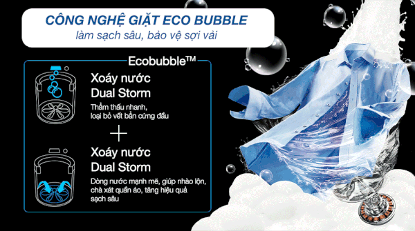 Máy giặt Samsung Inverter 9.5 kg WA95CG4545BDSV