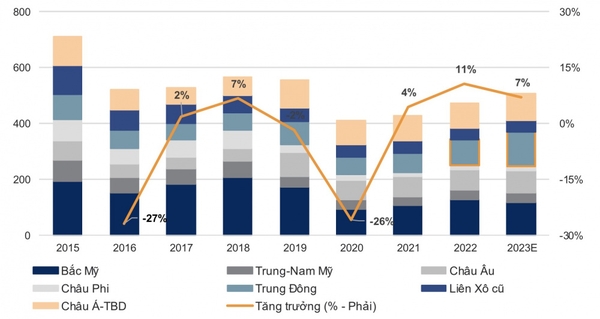 Petrovietnam dự kiến chi hơn 1 tỷ USD cho đầu tư thượng nguồn năm nay, hoạt động E&P trong nước bứt phá