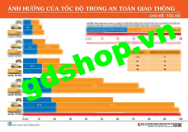 Tranh mô tả ảnh hưởng của tốc độ trong an toàn giao thông.