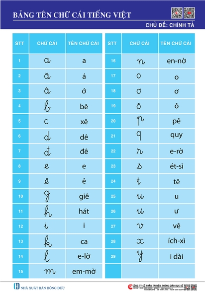 Bảng tên chữ cái tiếng Việt