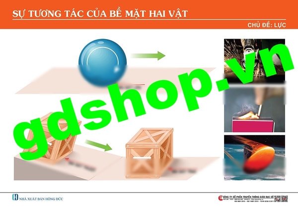 Sự tương tác của bề mặt hai vật