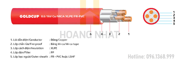 Cáp chống cháy 4 lõi bọc cách điện Cu/Mica/XLPE/Fr-PVC 4x185 (0.6/1kV) Goldcup