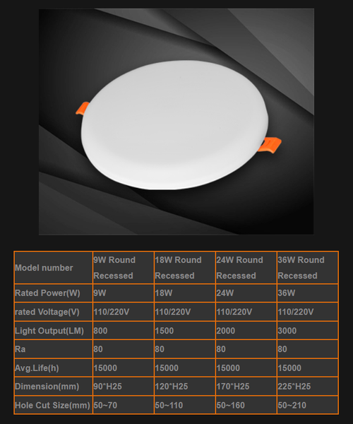 Panel-Frameless-Round (LED Panel Không viền Tròn