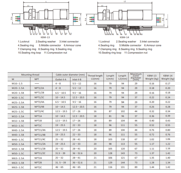 KBM-13,14 Explosion proof Armoured /Unarmoured Cable Gland