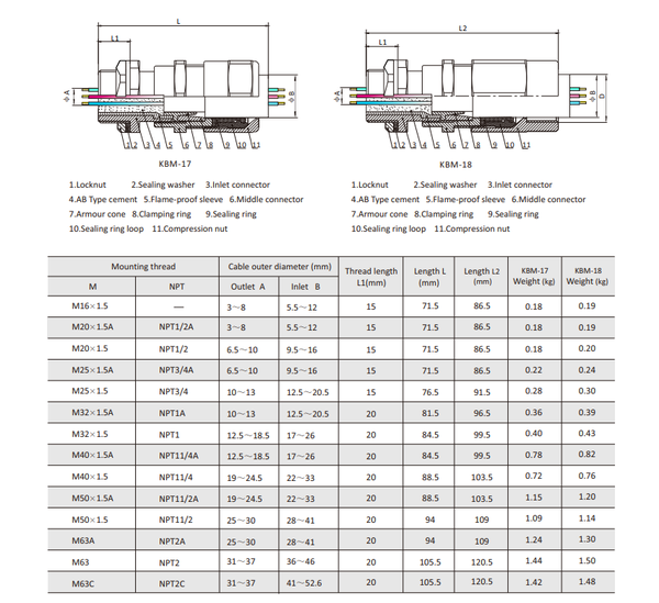KBM-17,18 Explosion proof Unarmoured Cable Gland