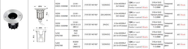 Inground Light ST2095R1*a-A1-Y