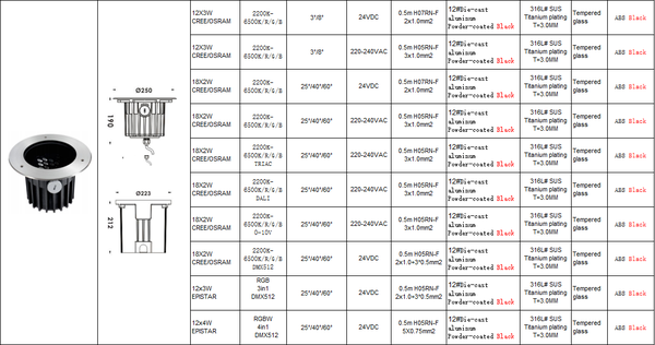 Inground Light ST2250R1*a-A1-Y