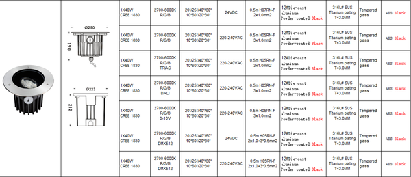 Inground Light ST2250R1*a-B1-Y