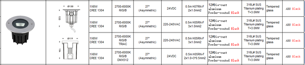 Inground Light ST2160R4*a-A3-Y-ASM