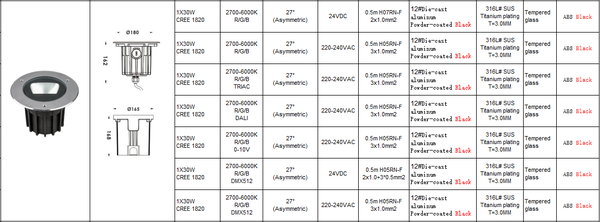 Inground Light ST2180R4*a-A3-Y-ASM