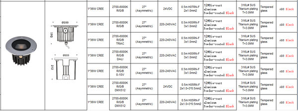 Inground Light ST2250R4*a-A3-Y-ASM