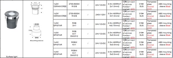Inground Light ST2055R4