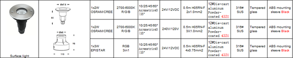 Inground Light ST2067R1