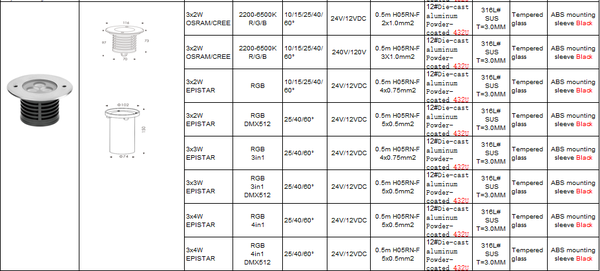 Inground Light ST2116R2-1