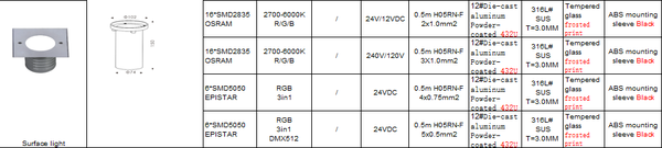 Inground Light ST2116S4