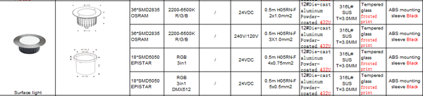 Inground Light ST2173R4