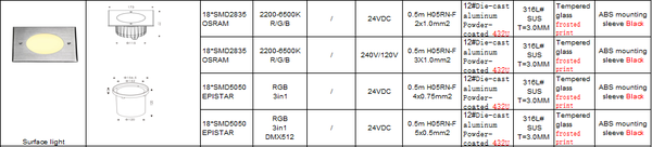 Inground Light ST2173S4