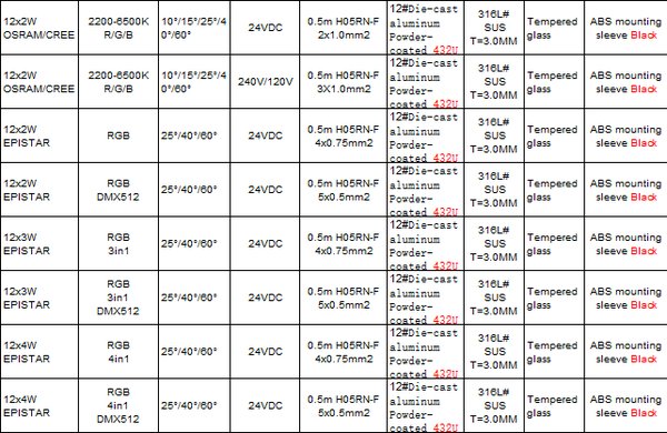 Inground Light ST2186R1-12