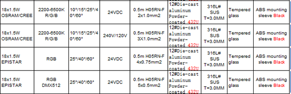 Inground Light ST2186R1-18