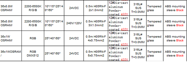 Inground Light ST2186R1-36