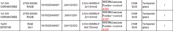 Inground Light ST2058R1*a-A3-X
