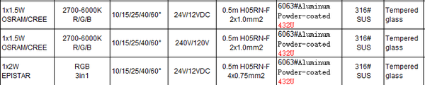 Inground Light ST2058S1*a-A3-X